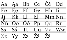 ポーランド語のアルファベットの画像